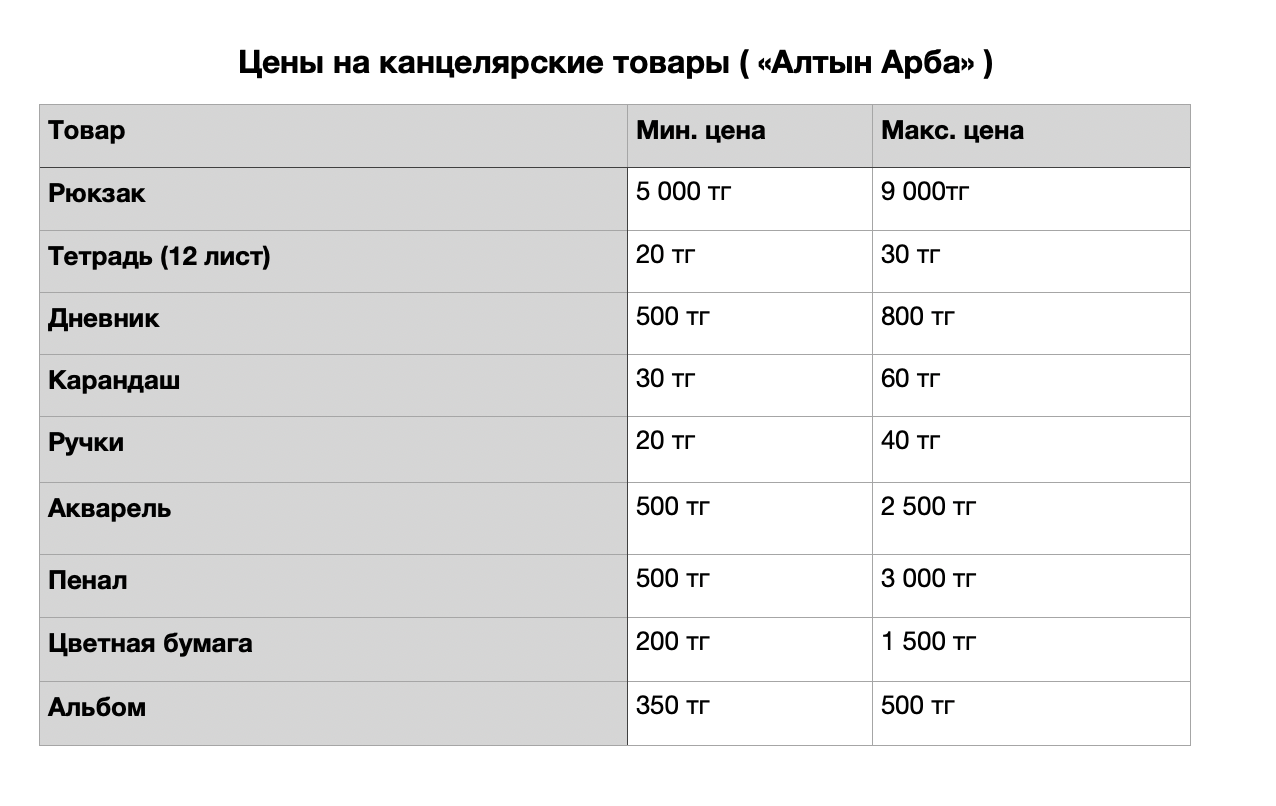 Цены на канцелярские товары Алтын Арба