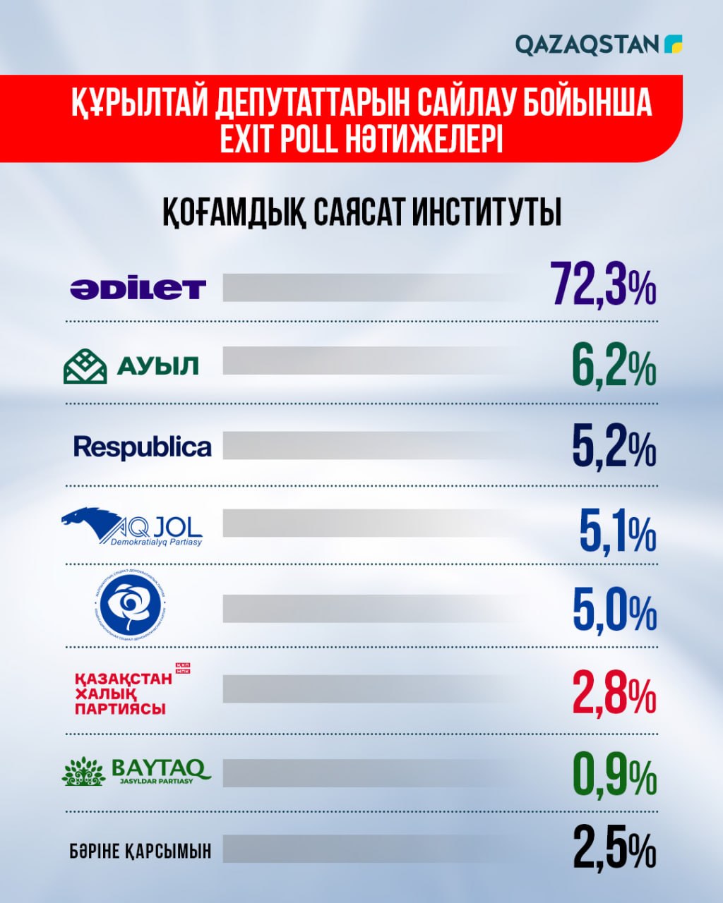 Qazaqstan.tv